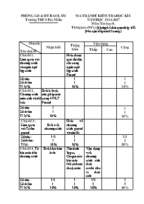 Bài kiểm tra học kì I Tin học 8 (Có đáp án) - Năm học 2016-2017 - Trường THCS Pác Miầu